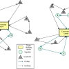 شبیه سازی مقاله مساله مسیریابی مکان یابی در زنجیره تامین توسط کراس داکینگ با گمز