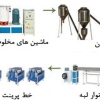 تحقیق توليد لبه های چسبان (Edge Banding) در ايران با انواع مواد اوليه مختلف