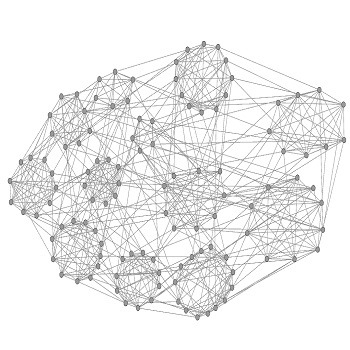 شبیه سازی تشخیص ساختارهای اجتماعی در گراف به زبان C++