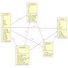 تحلیل و طراحی سیستم آموزش دروس کنکور تحت وب به کمک زبان UML با Rational Rose