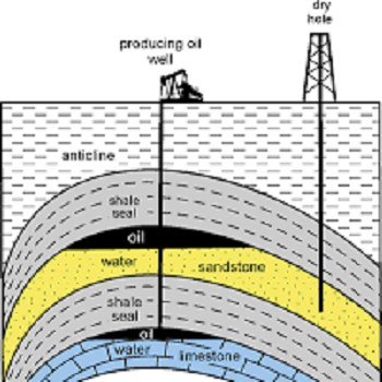 تحقیق مقایسه سیال پایه آبی و پایه روغنی در پایداری چاه لایه شیل