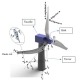 طراحی و مدلسازی پره توربین بادی با سالیدورک
