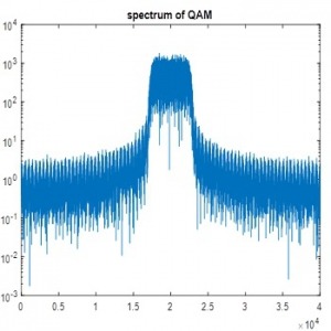 شبیه سازی و طراحی مدولاسیون QAM و نمایش طیف سیگنال مدوله شده با متلب