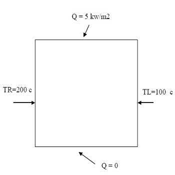 حل عددی معادله حرارت دو بعدی برای یک صفحه تخت با فرترن