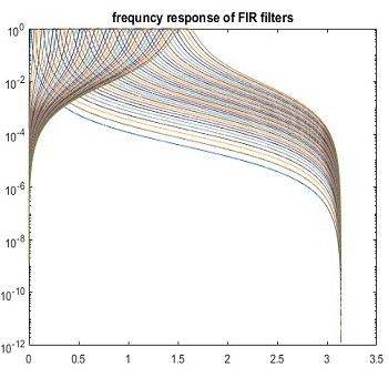 طراحی فیلتر شنوایی FIR با استفاده از فیلترهای gammatone با متلب