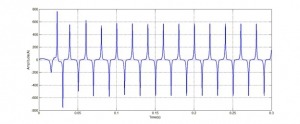 شبیه سازی پدیده فرورزونانس در ترانسفورماتورهای اندازه گیری ولتاژ با متلب