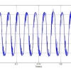 شبیه سازی پدیده فرورزونانس در ترانسفورماتورهای اندازه گیری ولتاژ با متلب