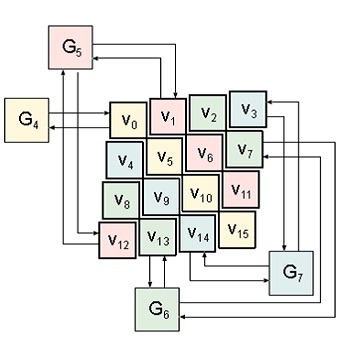 شبیه سازی سه الگوریتم KECCAK GROSTEL BLAKE با متلب