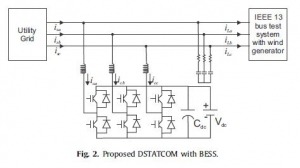 شبیه سازی مقاله بهبود کیفیت توان در شبکه توزیع با استفاده از DSTATCOM با متلب