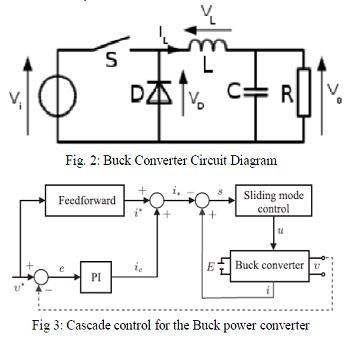 شبیه سازی مقاله کنترل سلسله مراتبی مبدل باک موتور DC با متلب