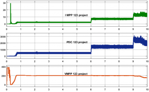 شبیه سازی مقاله کنترل MPPT توربین بادی PMSG متصل به شبکه میکروگرید با متلب