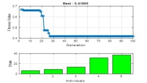 شبیه سازی بازآرایی شبکه توزیع برای کاهش تلفات و بهبود ولتاژ به کمک الگوریتم نهنگ با متلب
