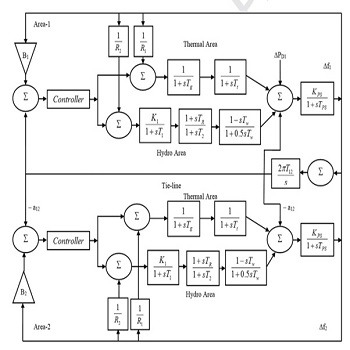 شبیه سازی مقاله کنترل فرکانس بار در سیستم قدرت به کمک الگوریتم گرگ خاکستری با متلب