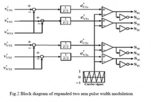 شبیه سازی مقاله کنترل موتور سنکرون مغناطیس دائم توسط اینورتر چهار پایه با متلب