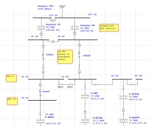 ترجمه نصب، راه اندازی و کارایی جبرانساز Var استاتیکی (SVC) برای ارتقای یک کوره‌ی قوس الکتریکی