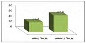 تحقیق مسکن مقاوم روستایی و توسعه پایدار ( مطالعه موردی روستاهای استان بوشهر)