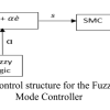 شبیه سازی فازی کنترل کننده UPFC برای بهبود پایداری گذرا با متلب