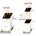 ترجمه شبکه عصبی Fast R-CNN