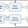 شبیه سازی مقاله روش MPPT مبتنی بر شبکه عصبی RBF برای سیستم توربین بادی سرعت متغییر با نرم افزار متلب