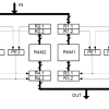 پروژه تحقیقاتی طراحی و بررسی کاربردهای مدارات قابل پیکربندی از جمله DSP بر روی FPGA