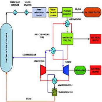 ترجمه تولید همزمان برای کاربردهای صنعتی: توسعه یک مدل شبیه سازی برای یک سیستم مبتنی بر gasification-SOFC