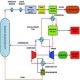 ترجمه تولید همزمان برای کاربردهای صنعتی: توسعه یک مدل شبیه سازی برای یک سیستم مبتنی بر gasification-SOFC
