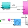 پروژه شبیه سازی سیستم درایو موتور القایی با کنترل کننده سرعت PI، فازی و PI – فازی با متلب