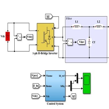 پروژه شبیه سازی یک اینورتر تکفاز متصل به شبکه و بار با کنترل مؤثر با متلب