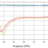 پروژه شبیه سازی کوپلر توان با استفاده از ساختار SIW در باند فرکانسی K با CST