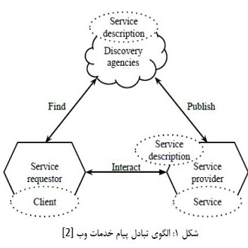 تحقیق web service ها در cloud