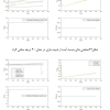 پروژه عملکرد حرارتی کلکتور خورشیدی مسطح در شرایط مختلف اقلیمی ایران با متلب
