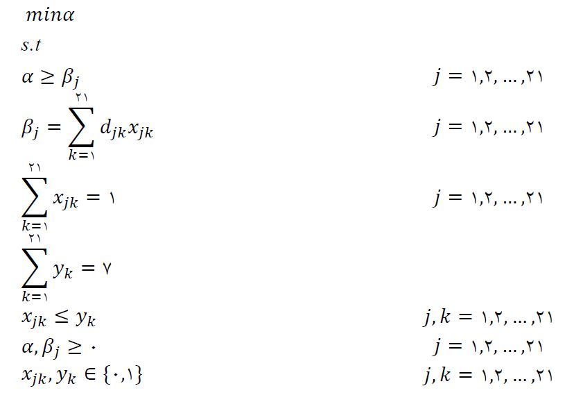 پروژه مدل خطی عدد صحیح مختلط با گمز
