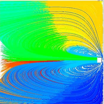 تحقیق شبیه سازی عددی جریان سیال لزج با استفاده از روش المانهای مرزی