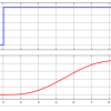 پروژه شبیه سازی معادله دیفرانسیل 𝑦⃛+0.8𝑦̇=𝑢(𝑡) با متلب