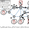 بررسی روش‌های جایگذاری نسخه‌های تکراری در شبکه‌های توزیع محتوا