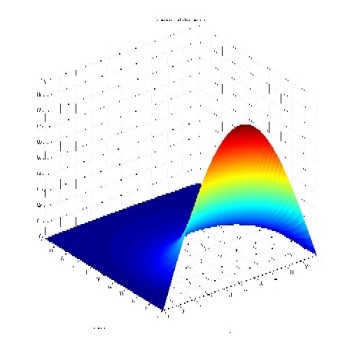 پروژه حل معادله بلازیوس برای صفحه‌ی تخت به روش های محاسبات عددی با متلب