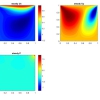 پروژه گسسته سازی معادله ناویر استوکس با روش های سای امگا و سیمپل با متلب
