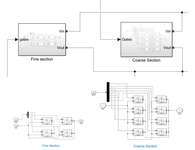 پروژه شبیه سازی یک رگولاتور با افت ولتاژ پایین دیجیتال با روش تنظیم coarse-fine و عملکرد Burst-mode با سیمولینک