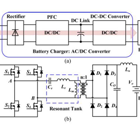پروژه آموزشی شبیه سازی مبدل LLC رزونانسی متصل به باتری شارژر با متلب
