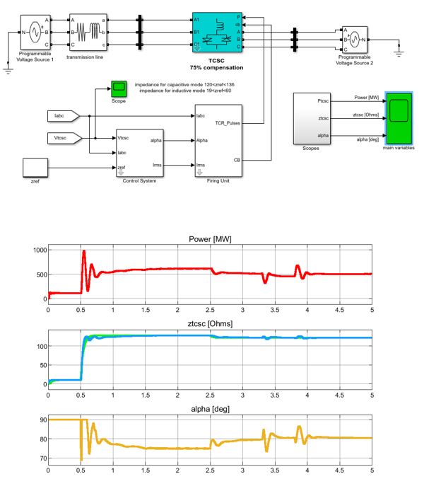 شبیه سازی آموزشی طراحی کنترلرهای SSSC، TCSC و STATCOM با استفاده از AVURPSO، GSA، و GA با متلب و دیگسایلنت