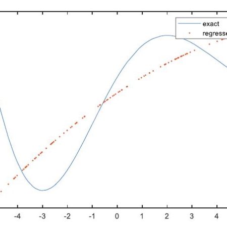 پروژه آموزشی برازش منحنی با معادله درجه دوم روش رگرسیون خطی (حداقل مربعات) با متلب