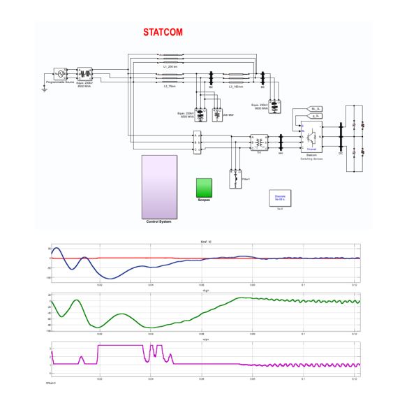 شبیه سازی آموزشی طراحی کنترلرهای SSSC، TCSC و STATCOM با استفاده از AVURPSO، GSA، و GA با متلب و دیگسایلنت