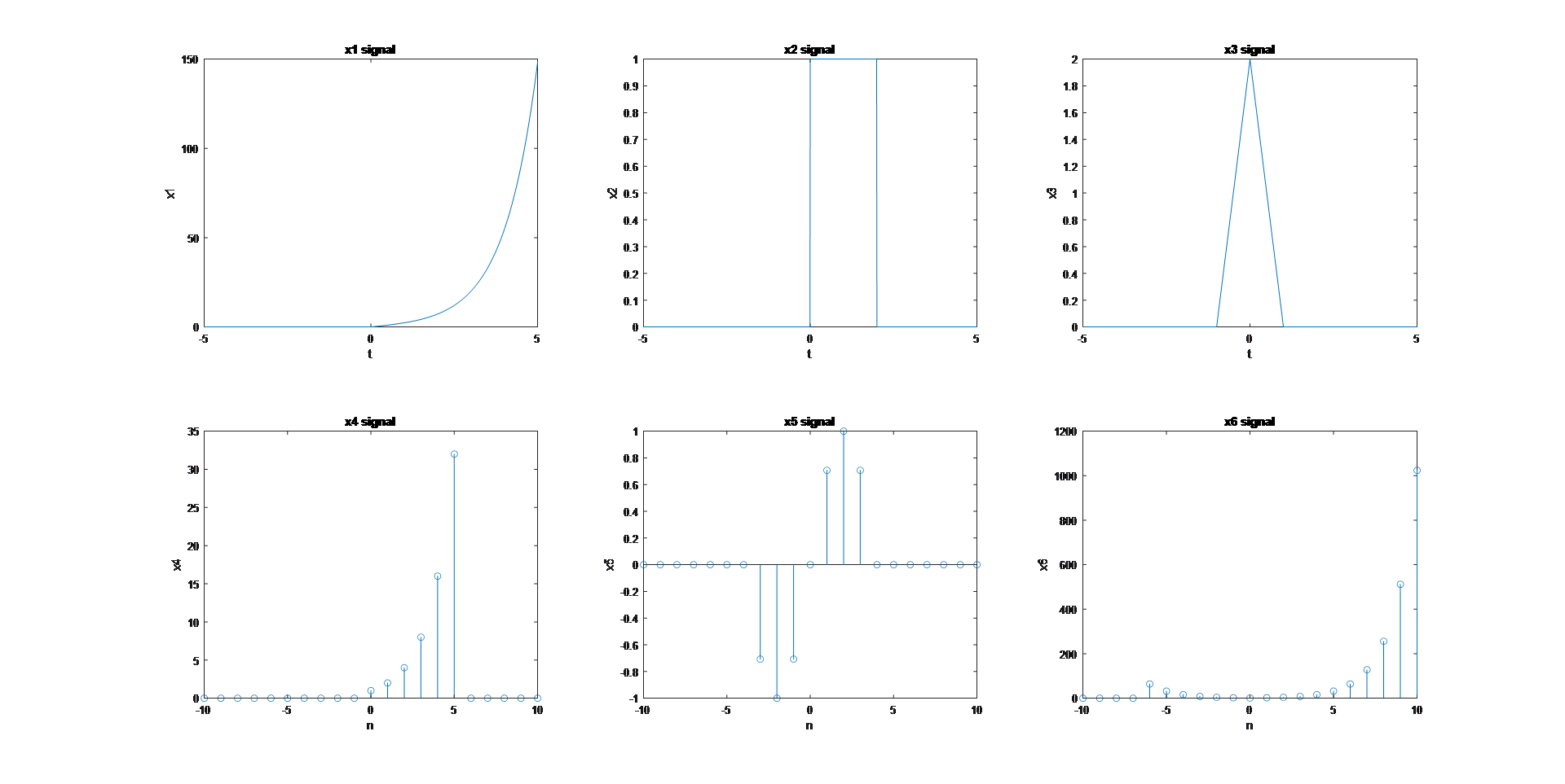 پروژه آموزشی حل تمرین رسم نمودار با سیگنال های تعریف شده سیستم در سیمولینک متلب