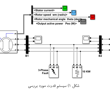 پروژه آموزشی شبیه سازی یک سیستم قدرت ساده در متلب و تجزیه و تحلیل آن