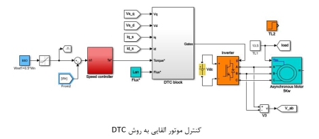 پروژه آموزشی شبیه سازی سیستم درایو موتور القایی 5 کیلووات 4 قطبه با 2 روش DTC و FOC با متلب