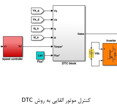 پروژه آموزشی شبیه سازی سیستم درایو موتور القایی 5 کیلووات 4 قطبه با 2 روش DTC و FOC با متلب