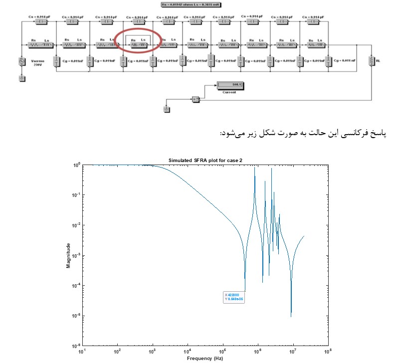 شبیه سازی آموزشی تشخیص خطای ترانسفورماتور با استفاده از سویپ فرکانسی متلب