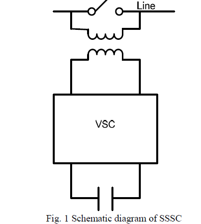شبیه سازی آموزشی یک مدل جریان برق جدید یک جبران کننده سری سنکرون ایستا (SSSC) متلب