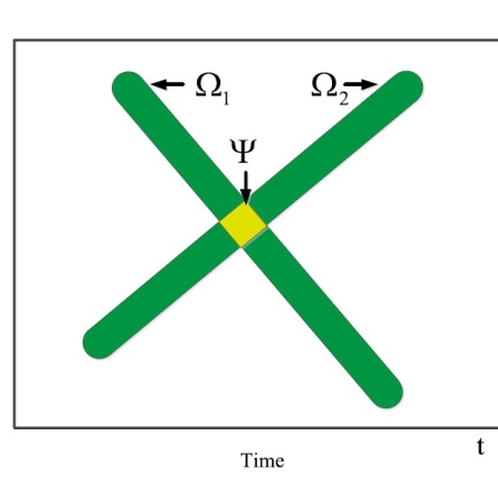 شبیه سازی آموزشی شکل دهی پرتو پهن باند تطبیقی قوی بر اساس توزیع فرکانس زمانی با متلب