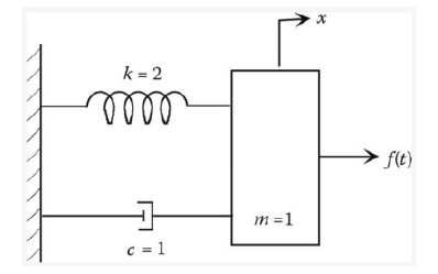 پروژه آموزشی یافتن معادله دیفرانسیل دو مدار الکترونیکی مرتبه اول با متلب